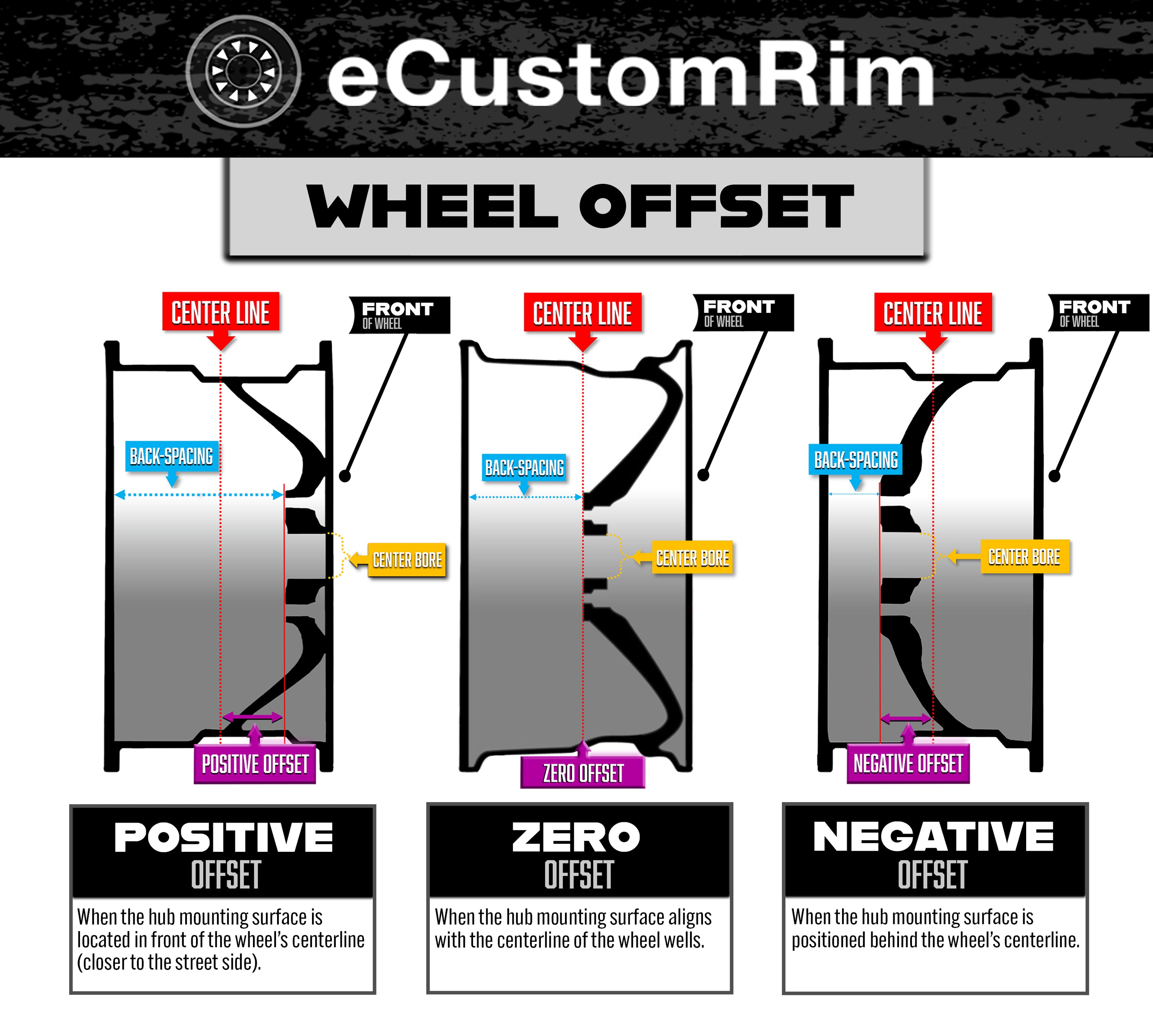 <strong>Bolt Pattern</strong>