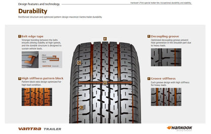 Hankook ST205/75R14 Trailer Tire On Black Spoke eCustomrim 5 Lug Wheel LRD