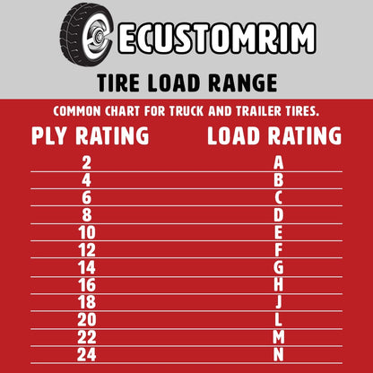 eCustomrim Radial Trailer Tire On Rim ST205/75R15 Load C 5 Lug Black Spoke Wheel