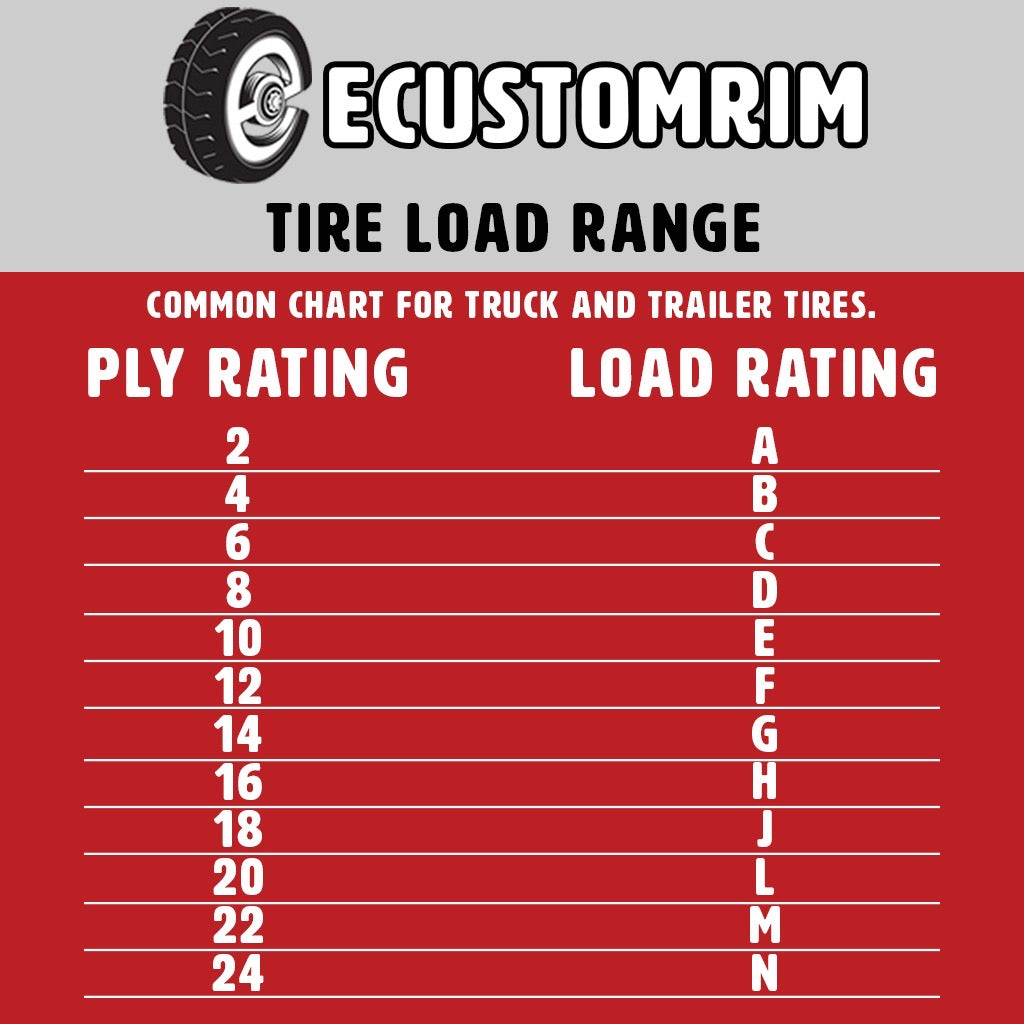 eCustomrim Radial Trailer Tire On Rim ST205/75R14 Load C 5 Lug White Wheel Mod