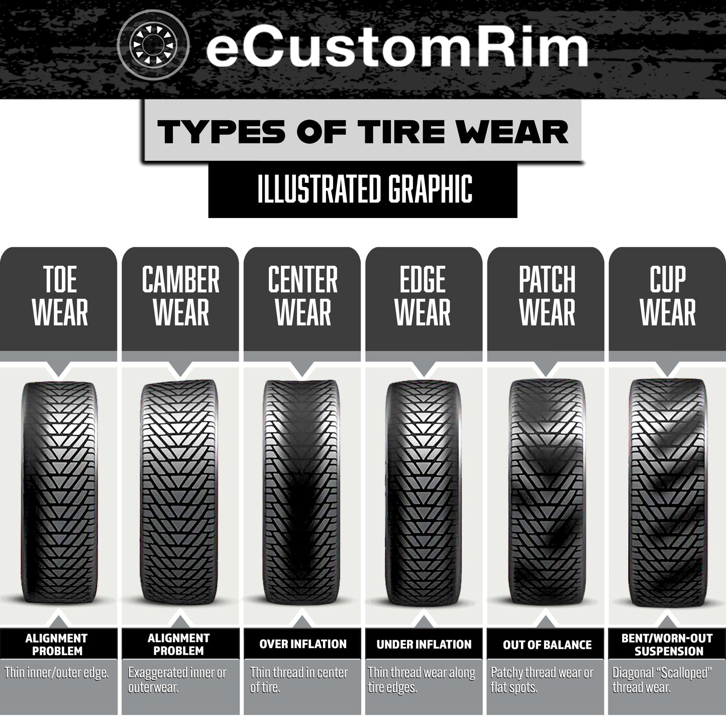 Rainier Radial ST145/R12 Trailer Tire Load Range E 1520# 145/R12 145R12