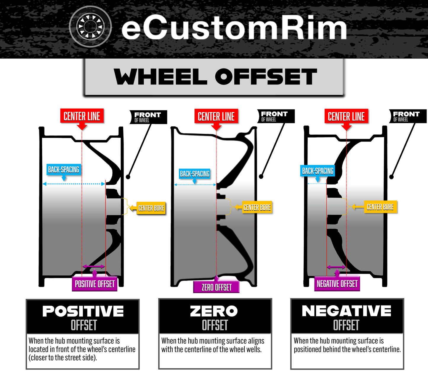 eCustomrim Equipment Trailer Rim Wheel 16 in. 16X6 8 Lug Grey Modular